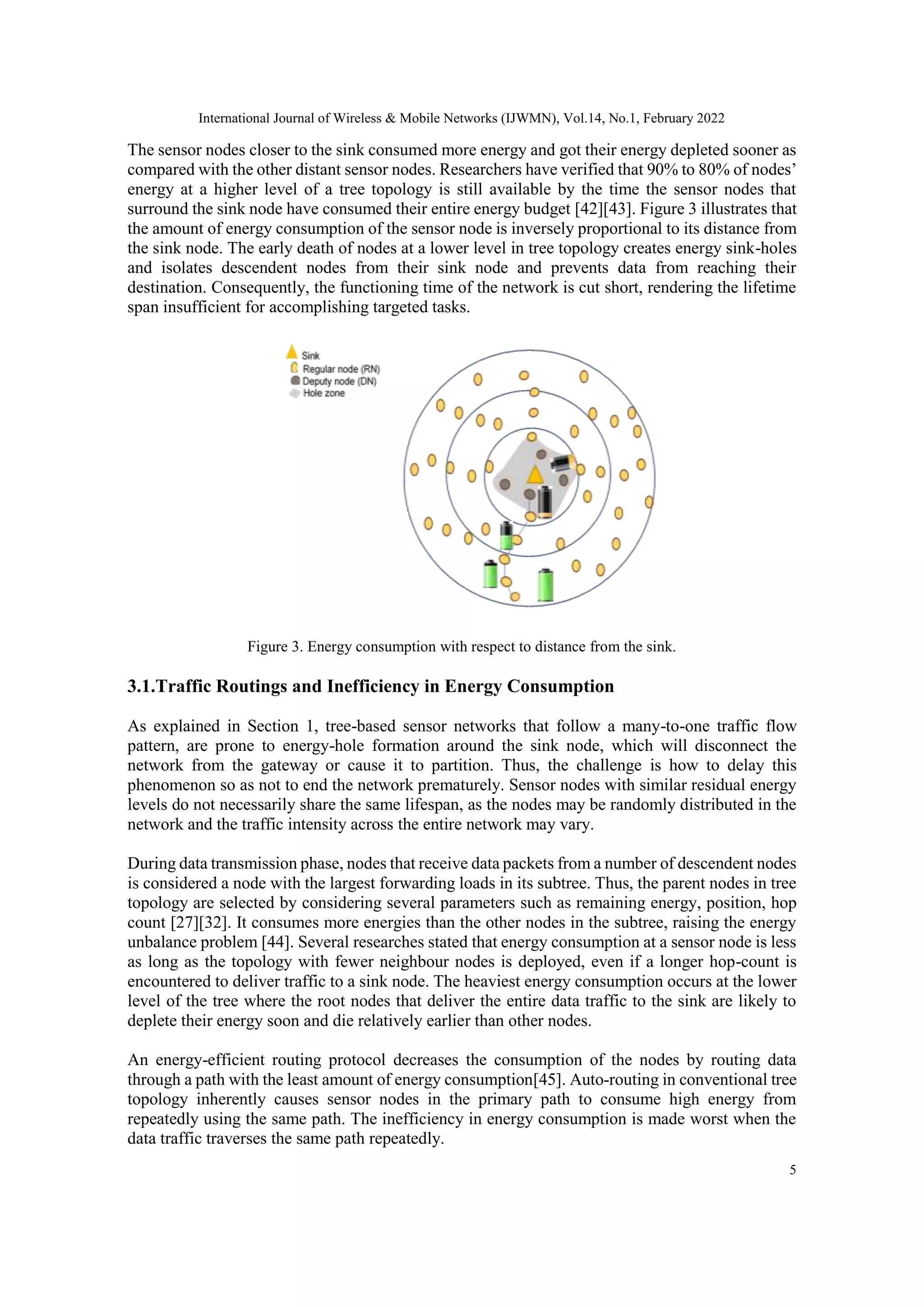 International Journal of Wireless & Mobile Networks (IJWMN), Vol.14, No.1, February 2022
5
The sensor nodes closer to the sink consumed more energy and got their energy depleted sooner as
compared with the other distant sensor nodes. Researchers have verified that 90% to 80% of nodes’
energy at a higher level of a tree topology is still available by the time the sensor nodes that
surround the sink node have consumed their entire energy budget [42][43]. Figure 3 illustrates that
the amount of energy consumption of the sensor node is inversely proportional to its distance from
the sink node. The early death of nodes at a lower level in tree topology creates energy sink-holes
and isolates descendent nodes from their sink node and prevents data from reaching their
destination. Consequently, the functioning time of the network is cut short, rendering the lifetime
span insufficient for accomplishing targeted tasks.
Figure 3. Energy consumption with respect to distance from the sink.
3.1.Traffic Routings and Inefficiency in Energy Consumption
As explained in Section 1, tree-based sensor networks that follow a many-to-one traffic flow
pattern, are prone to energy-hole formation around the sink node, which will disconnect the
network from the gateway or cause it to partition. Thus, the challenge is how to delay this
phenomenon so as not to end the network prematurely. Sensor nodes with similar residual energy
levels do not necessarily share the same lifespan, as the nodes may be randomly distributed in the
network and the traffic intensity across the entire network may vary.
During data transmission phase, nodes that receive data packets from a number of descendent nodes
is considered a node with the largest forwarding loads in its subtree. Thus, the parent nodes in tree
topology are selected by considering several parameters such as remaining energy, position, hop
count [27][32]. It consumes more energies than the other nodes in the subtree, raising the energy
unbalance problem [44]. Several researches stated that energy consumption at a sensor node is less
as long as the topology with fewer neighbour nodes is deployed, even if a longer hop-count is
encountered to deliver traffic to a sink node. The heaviest energy consumption occurs at the lower
level of the tree where the root nodes that deliver the entire data traffic to the sink are likely to
deplete their energy soon and die relatively earlier than other nodes.
An energy-efficient routing protocol decreases the consumption of the nodes by routing data
through a path with the least amount of energy consumption[45]. Auto-routing in conventional tree
topology inherently causes sensor nodes in the primary path to consume high energy from
repeatedly using the same path. The inefficiency in energy consumption is made worst when the
data traffic traverses the same path repeatedly.
 