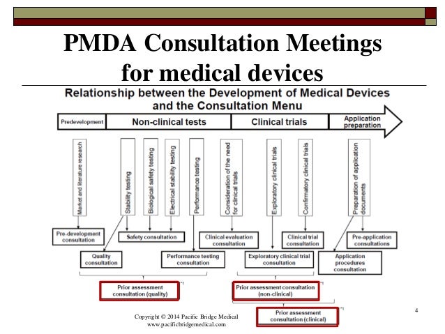 Pmda Medical Device Regulations – CVIO