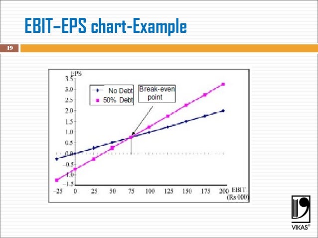 Ebit Eps Analysis Chart
