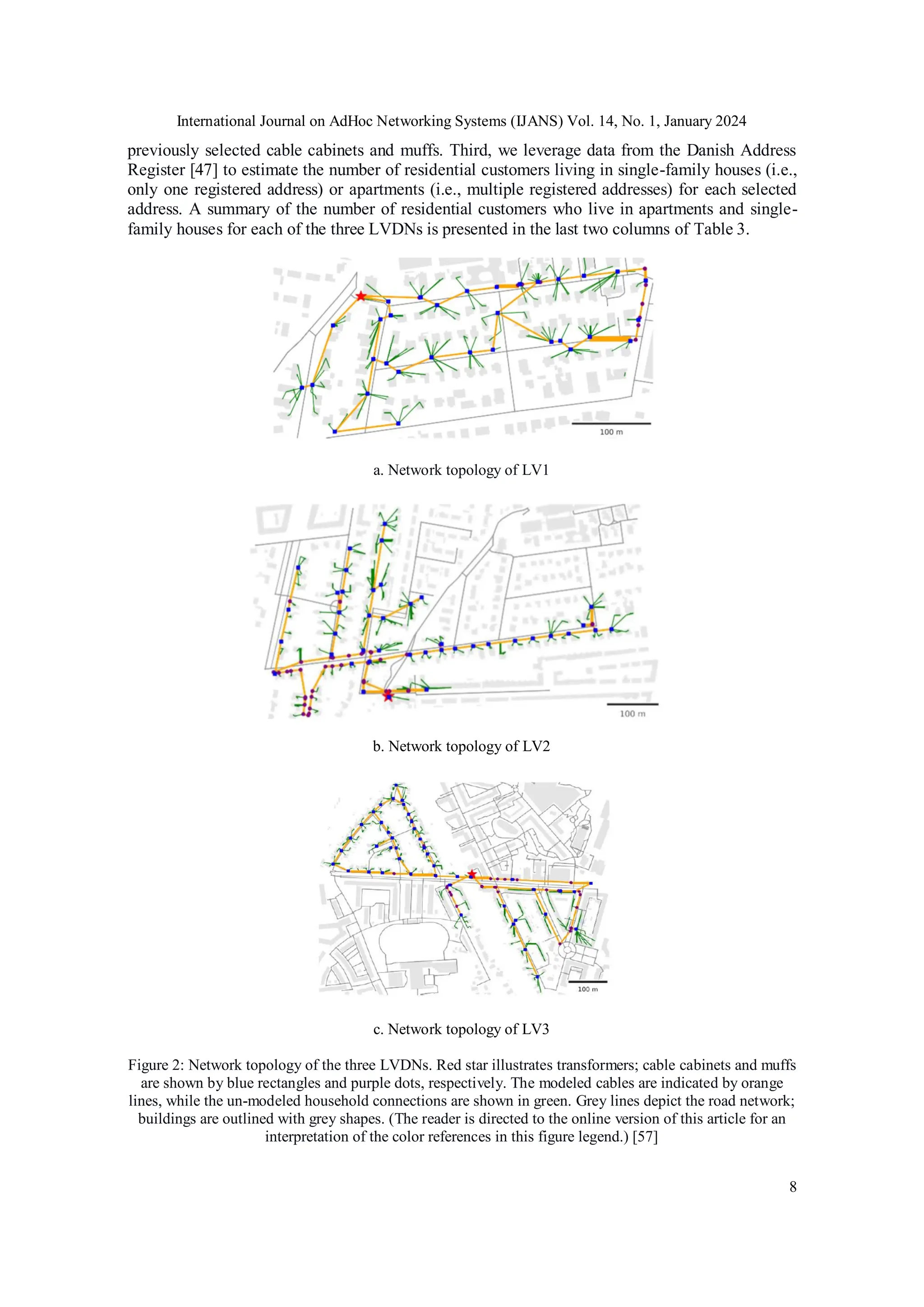 International Journal on AdHoc Networking Systems (IJANS) Vol. 14, No. 1, January 2024
8
previously selected cable cabinets and muffs. Third, we leverage data from the Danish Address
Register [47] to estimate the number of residential customers living in single-family houses (i.e.,
only one registered address) or apartments (i.e., multiple registered addresses) for each selected
address. A summary of the number of residential customers who live in apartments and single-
family houses for each of the three LVDNs is presented in the last two columns of Table 3.
a. Network topology of LV1
b. Network topology of LV2
c. Network topology of LV3
Figure 2: Network topology of the three LVDNs. Red star illustrates transformers; cable cabinets and muffs
are shown by blue rectangles and purple dots, respectively. The modeled cables are indicated by orange
lines, while the un-modeled household connections are shown in green. Grey lines depict the road network;
buildings are outlined with grey shapes. (The reader is directed to the online version of this article for an
interpretation of the color references in this figure legend.) [57]
 