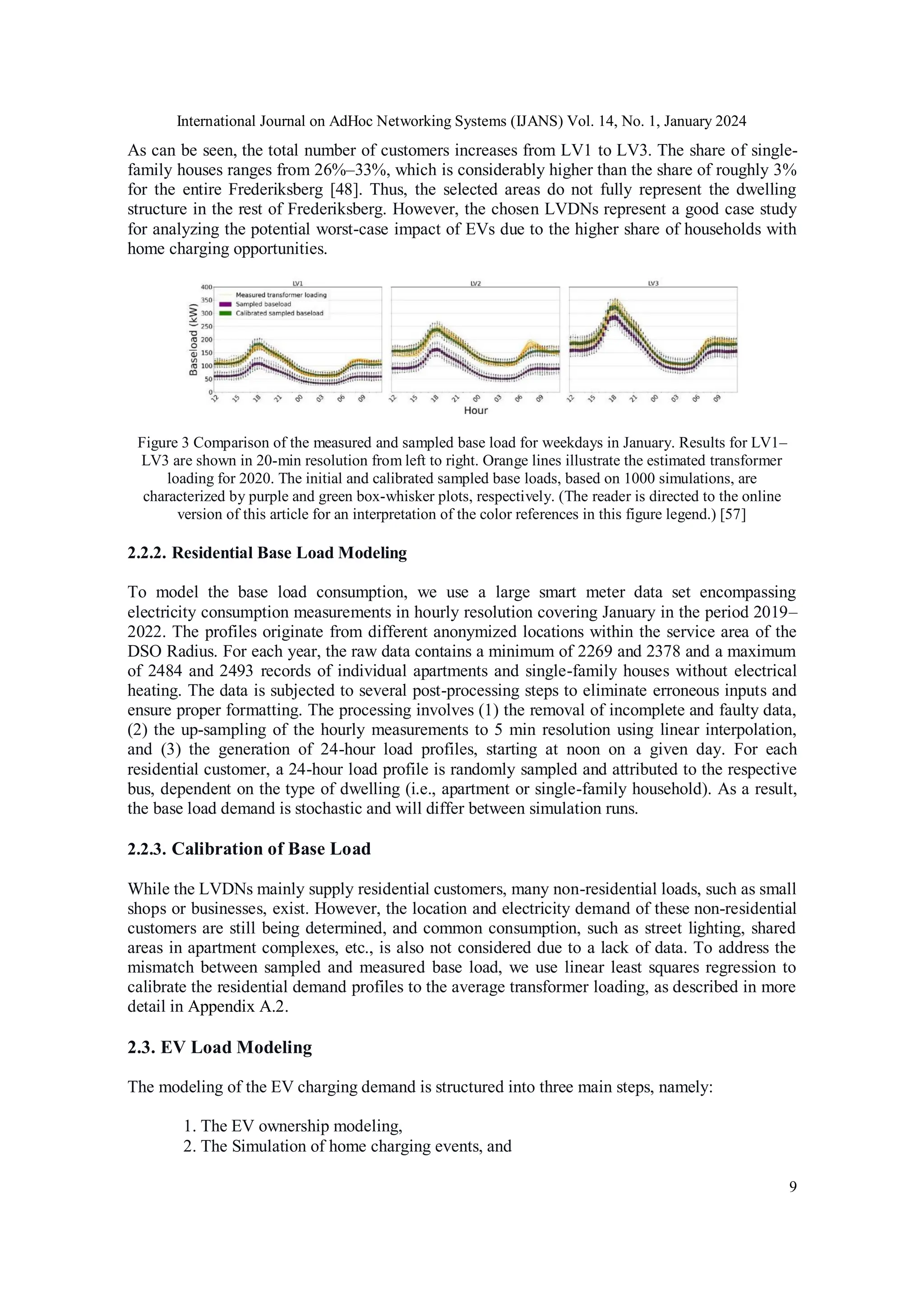 International Journal on AdHoc Networking Systems (IJANS) Vol. 14, No. 1, January 2024
9
As can be seen, the total number of customers increases from LV1 to LV3. The share of single-
family houses ranges from 26%–33%, which is considerably higher than the share of roughly 3%
for the entire Frederiksberg [48]. Thus, the selected areas do not fully represent the dwelling
structure in the rest of Frederiksberg. However, the chosen LVDNs represent a good case study
for analyzing the potential worst-case impact of EVs due to the higher share of households with
home charging opportunities.
Figure 3 Comparison of the measured and sampled base load for weekdays in January. Results for LV1–
LV3 are shown in 20-min resolution from left to right. Orange lines illustrate the estimated transformer
loading for 2020. The initial and calibrated sampled base loads, based on 1000 simulations, are
characterized by purple and green box-whisker plots, respectively. (The reader is directed to the online
version of this article for an interpretation of the color references in this figure legend.) [57]
2.2.2. Residential Base Load Modeling
To model the base load consumption, we use a large smart meter data set encompassing
electricity consumption measurements in hourly resolution covering January in the period 2019–
2022. The profiles originate from different anonymized locations within the service area of the
DSO Radius. For each year, the raw data contains a minimum of 2269 and 2378 and a maximum
of 2484 and 2493 records of individual apartments and single-family houses without electrical
heating. The data is subjected to several post-processing steps to eliminate erroneous inputs and
ensure proper formatting. The processing involves (1) the removal of incomplete and faulty data,
(2) the up-sampling of the hourly measurements to 5 min resolution using linear interpolation,
and (3) the generation of 24-hour load profiles, starting at noon on a given day. For each
residential customer, a 24-hour load profile is randomly sampled and attributed to the respective
bus, dependent on the type of dwelling (i.e., apartment or single-family household). As a result,
the base load demand is stochastic and will differ between simulation runs.
2.2.3. Calibration of Base Load
While the LVDNs mainly supply residential customers, many non-residential loads, such as small
shops or businesses, exist. However, the location and electricity demand of these non-residential
customers are still being determined, and common consumption, such as street lighting, shared
areas in apartment complexes, etc., is also not considered due to a lack of data. To address the
mismatch between sampled and measured base load, we use linear least squares regression to
calibrate the residential demand profiles to the average transformer loading, as described in more
detail in Appendix A.2.
2.3. EV Load Modeling
The modeling of the EV charging demand is structured into three main steps, namely:
1. The EV ownership modeling,
2. The Simulation of home charging events, and
 