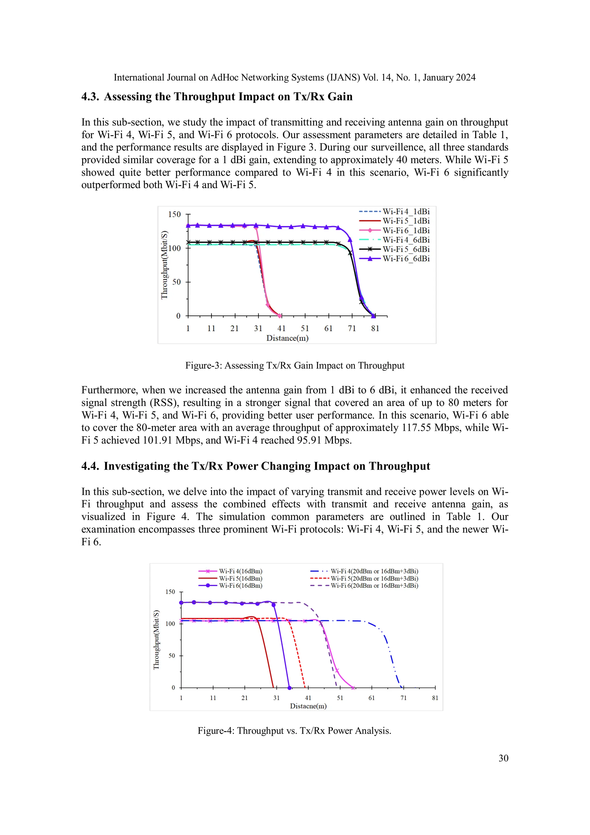 International Journal on AdHoc Networking Systems (IJANS) Vol. 14, No. 1, January 2024
30
4.3. Assessing the Throughput Impact on Tx/Rx Gain
In this sub-section, we study the impact of transmitting and receiving antenna gain on throughput
for Wi-Fi 4, Wi-Fi 5, and Wi-Fi 6 protocols. Our assessment parameters are detailed in Table 1,
and the performance results are displayed in Figure 3. During our surveillence, all three standards
provided similar coverage for a 1 dBi gain, extending to approximately 40 meters. While Wi-Fi 5
showed quite better performance compared to Wi-Fi 4 in this scenario, Wi-Fi 6 significantly
outperformed both Wi-Fi 4 and Wi-Fi 5.
Figure-3: Assessing Tx/Rx Gain Impact on Throughput
Furthermore, when we increased the antenna gain from 1 dBi to 6 dBi, it enhanced the received
signal strength (RSS), resulting in a stronger signal that covered an area of up to 80 meters for
Wi-Fi 4, Wi-Fi 5, and Wi-Fi 6, providing better user performance. In this scenario, Wi-Fi 6 able
to cover the 80-meter area with an average throughput of approximately 117.55 Mbps, while Wi-
Fi 5 achieved 101.91 Mbps, and Wi-Fi 4 reached 95.91 Mbps.
4.4. Investigating the Tx/Rx Power Changing Impact on Throughput
In this sub-section, we delve into the impact of varying transmit and receive power levels on Wi-
Fi throughput and assess the combined effects with transmit and receive antenna gain, as
visualized in Figure 4. The simulation common parameters are outlined in Table 1. Our
examination encompasses three prominent Wi-Fi protocols: Wi-Fi 4, Wi-Fi 5, and the newer Wi-
Fi 6.
Figure-4: Throughput vs. Tx/Rx Power Analysis.
 