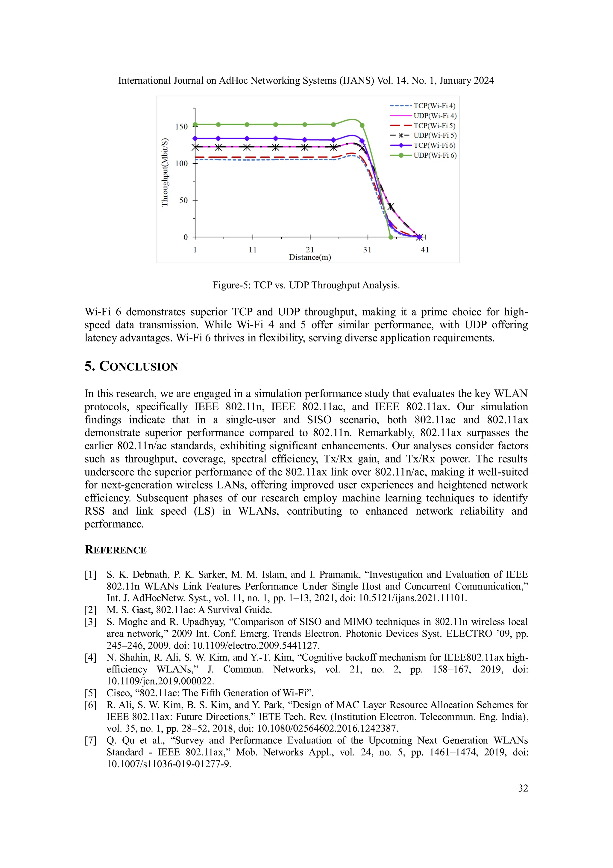 International Journal on AdHoc Networking Systems (IJANS) Vol. 14, No. 1, January 2024
32
Figure-5: TCP vs. UDP Throughput Analysis.
Wi-Fi 6 demonstrates superior TCP and UDP throughput, making it a prime choice for high-
speed data transmission. While Wi-Fi 4 and 5 offer similar performance, with UDP offering
latency advantages. Wi-Fi 6 thrives in flexibility, serving diverse application requirements.
5. CONCLUSION
In this research, we are engaged in a simulation performance study that evaluates the key WLAN
protocols, specifically IEEE 802.11n, IEEE 802.11ac, and IEEE 802.11ax. Our simulation
findings indicate that in a single-user and SISO scenario, both 802.11ac and 802.11ax
demonstrate superior performance compared to 802.11n. Remarkably, 802.11ax surpasses the
earlier 802.11n/ac standards, exhibiting significant enhancements. Our analyses consider factors
such as throughput, coverage, spectral efficiency, Tx/Rx gain, and Tx/Rx power. The results
underscore the superior performance of the 802.11ax link over 802.11n/ac, making it well-suited
for next-generation wireless LANs, offering improved user experiences and heightened network
efficiency. Subsequent phases of our research employ machine learning techniques to identify
RSS and link speed (LS) in WLANs, contributing to enhanced network reliability and
performance.
REFERENCE
[1] S. K. Debnath, P. K. Sarker, M. M. Islam, and I. Pramanik, “Investigation and Evaluation of IEEE
802.11n WLANs Link Features Performance Under Single Host and Concurrent Communication,”
Int. J. AdHocNetw. Syst., vol. 11, no. 1, pp. 1–13, 2021, doi: 10.5121/ijans.2021.11101.
[2] M. S. Gast, 802.11ac: A Survival Guide.
[3] S. Moghe and R. Upadhyay, “Comparison of SISO and MIMO techniques in 802.11n wireless local
area network,” 2009 Int. Conf. Emerg. Trends Electron. Photonic Devices Syst. ELECTRO ’09, pp.
245–246, 2009, doi: 10.1109/electro.2009.5441127.
[4] N. Shahin, R. Ali, S. W. Kim, and Y.-T. Kim, “Cognitive backoff mechanism for IEEE802.11ax high-
efficiency WLANs,” J. Commun. Networks, vol. 21, no. 2, pp. 158–167, 2019, doi:
10.1109/jcn.2019.000022.
[5] Cisco, “802.11ac: The Fifth Generation of Wi-Fi”.
[6] R. Ali, S. W. Kim, B. S. Kim, and Y. Park, “Design of MAC Layer Resource Allocation Schemes for
IEEE 802.11ax: Future Directions,” IETE Tech. Rev. (Institution Electron. Telecommun. Eng. India),
vol. 35, no. 1, pp. 28–52, 2018, doi: 10.1080/02564602.2016.1242387.
[7] Q. Qu et al., “Survey and Performance Evaluation of the Upcoming Next Generation WLANs
Standard - IEEE 802.11ax,” Mob. Networks Appl., vol. 24, no. 5, pp. 1461–1474, 2019, doi:
10.1007/s11036-019-01277-9.
 