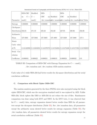 A universal whitening algorithm for commercial random number generators ...