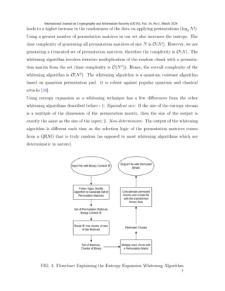A universal whitening algorithm for commercial random number generators ...