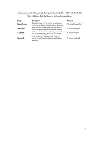 MENTORING SOFTWARE IN EDUCATION AND ITS IMPACT ON TEACHER DEVELOPMENT ...