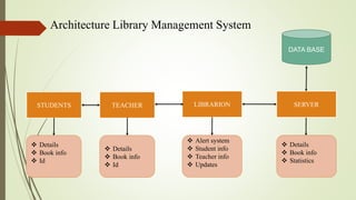 Library management System | PPTX | Computing | Technology & Computing