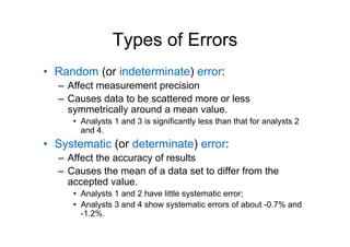 Types of Errors
• Random (or indeterminate) error:
– Affect measurement precision
– Causes data to be scattered more or less
symmetrically around a mean value.
• Analysts 1 and 3 is significantly less than that for analysts 2
and 4.
• Systematic (or determinate) error:
– Affect the accuracy of results
– Causes the mean of a data set to differ from the
accepted value.
• Analysts 1 and 2 have little systematic error;
• Analysts 3 and 4 show systematic errors of about -0.7% and
-1.2%.
 