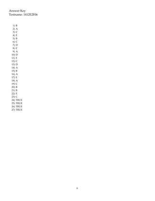 Answer Key
Testname: 1412E2F06


  1)   B
  2)   A
  3)   C
  4)   E
  5)   B
  6)   C
  7)   D
  8)   C
  9)   A
 10)   D
 11)   E
 12)   C
 13)   D
 14)   A
 15)   B
 16)   A
 17)   E
 18)   A
 19)   C
 20)   B
 21)   B
 22)   E
 23)   C
 24)   TRUE
 25)   TRUE
 26)   TRUE
 27)   TRUE




                      6
 