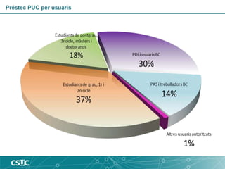 Préstec PUC per usuaris 
 