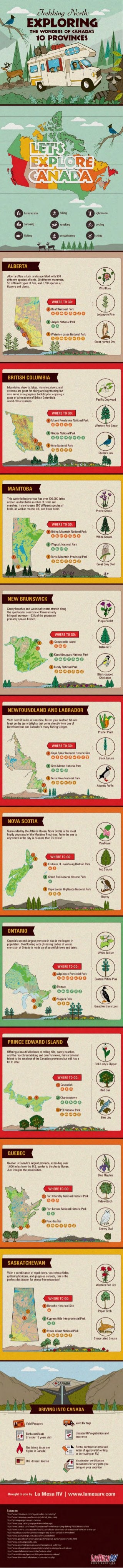 RV Travel Guide: Exploring the Wonders of Canada's 10 Provinces 