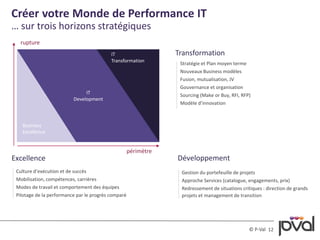 12© P-Val
Stratégie et Plan moyen terme
Nouveaux Business modèles
Fusion, mutualisation, JV
Gouvernance et organisation
Sourcing (Make or Buy, RFI, RFP)
Modèle d’innovation
Créer votre Monde de Performance IT
… sur trois horizons stratégiques
Transformation
Gestion du portefeuille de projets
Approche Services (catalogue, engagements, prix)
Redressement de situations critiques : direction de grands
projets et management de transition
Développement
Culture d’exécution et de succès
Mobilisation, compétences, carrières
Modes de travail et comportement des équipes
Pilotage de la performance par le progrès comparé
Excellence
IT
Development
Business
Excellence
IT
Transformation
périmètre
rupture
 