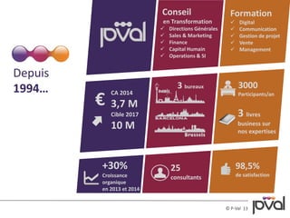 13© P-Val
CA 2014
3,7 M€
Cible 2017
10 M
98,5%
de satisfaction
Conseil
en Transformation
 Directions Générales
 Sales & Marketing
 Finance
 Capital Humain
 Operations & SI
Formation
 Digital
 Communication
 Gestion de projet
 Vente
 Management
3000
Participants/an
3 bureaux
+30%
Croissance
organique
en 2013 et 2014
25
consultants
3 livres
business sur
nos expertises
Depuis
1994…
 