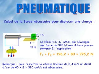Calcul de la force nécessaire pour déplacer une charge :
P
40 kg
f
F1 + F2
Le vérin FESTO 12531 qui développe
une force de 320 N sous 4 bars pourra
convenir à l ’application :
F1 + F2 = 196,2 + 80 = 276,2 N
Remarque : pour respecter la vitesse linéaire de 0,4 m/s un débit
d ’air de 40 x 8 = 320 cm3/s est nécessaire.
 