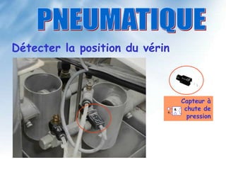 Détecter la position du vérin
Capteur à
chute de
pression
&
e
 