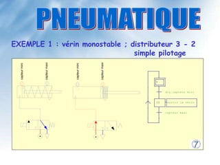 capteur
maxi
capteur
mini
capteur
maxi
capteur
mini
EXEMPLE 1 : vérin monostable ; distributeur 3 - 2
simple pilotage
0
dcy.capteur mini
10 sortir le vérin
capteur maxi
.
 