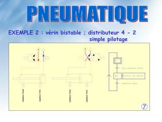 0
dcy.capteur mini
10 sortir le vérin
capteur maxi
.
capteur
maxi
capteur
mini
capteur
maxi
capteur
mini
EXEMPLE 2 : vérin bistable ; distributeur 4 - 2
simple pilotage
 