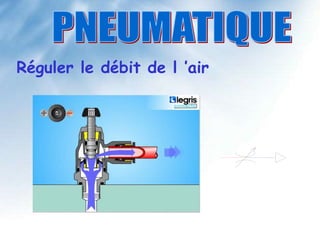 Réguler le débit de l ’air
 