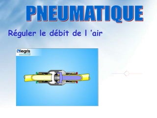 Réguler le débit de l ’air
 