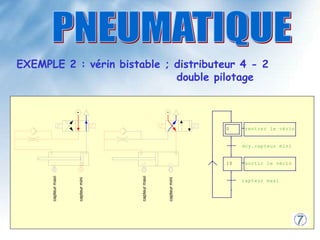 EXEMPLE 2 : vérin bistable ; distributeur 4 - 2
double pilotage
capteur
maxi
capteur
mini
capteur
maxi
capteur
mini
0 rentrer le vérin
dcy.capteur mini
10 sortir le vérin
capteur maxi
.
 