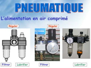 L’alimentation en air comprimé
Filtrer Filtrer
Réguler Réguler
Lubrifier Lubrifier
 