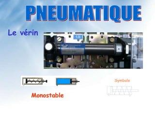 Le vérin
Symbole
Monostable
 