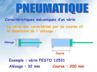 Caractéristiques mécaniques d’un vérin
Le vérin est caractérisé par sa course et
la dimension de l ’alésage :
Alésage
Course
Exemple : vérin FESTO 12531
Alésage : 32 mm Course : 200 mm
 