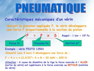 Caractéristiques mécaniques d’un vérin
Suivant la pression appliquée P, le vérin développera
une force F proportionnelle à la section du piston
F = P x S
Section cm²
Pression bar
Force daN Section m²
Pression Pa
Force N
Rappel : 1 bar = 105 Pa
Exemple : vérin FESTO 12531
Alimenté sous 4 bars il développera une force de :
F = 4 x  x (3,2/2)²= 4 x 8 = 32 daN = 320 N
Attention : A cause du diamètre de la tige la force exercée à l ’ALLER
(sortie du vérin) est supérieure à la force exercée au RETOUR (rentrée
du vérin)
 