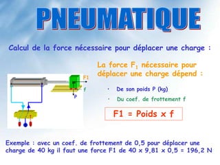 Calcul de la force nécessaire pour déplacer une charge :
La force F1 nécessaire pour
déplacer une charge dépend :
F1
P
• De son poids P (kg)
• Du coef. de frottement f
f
F1 = Poids x f
Exemple : avec un coef. de frottement de 0,5 pour déplacer une
charge de 40 kg il faut une force F1 de 40 x 9,81 x 0,5 = 196,2 N
 