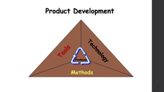 11
Methods
Product Development
Products
 