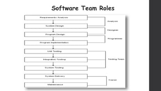 Software Team Roles
 
