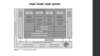 visual studio team system
 