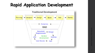 Rapid Application Development
SoftwareEngineering:A2003Perspective
32
 
