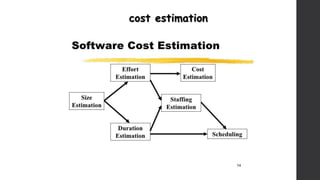 cost estimation
 