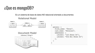 ¿Que es mongoDB?
Es un sistema de base de datos NO relacional orientado a documentos
 