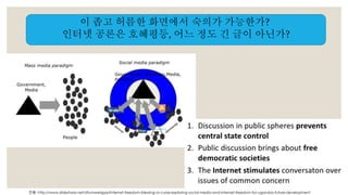 이 좁고 허름한 화면에서 숙의가 가능한가? 
인터넷 공론은 호혜평등, 어느 정도 긴 글이 아닌가? 
인용: http://www.slideshare.net/dtumwesigye/internet-freedom-blessing-or-curse-exploring-social-media-and-internet-freedom-for-ugandas-future-development 
 