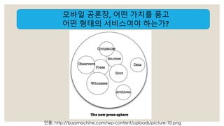 모바일 공론장, 어떤 가치를 품고 
어떤 형태의 서비스여야 하는가? 
인용: http://buzzmachine.com/wp-content/uploads/picture-10.png 
 