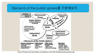 Elements of the public sphere를 구분해보자. 
http://tropicsofmeta.files.wordpress.com/2014/02/publicsphere.gif 
 