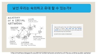 낯선 우리는 숙의하고 유대 할 수 있는가? 
http://mathew.blogactiv.eu/2013/12/30/network-anatomy-of-the-eu-online-public-sphere/ 
 