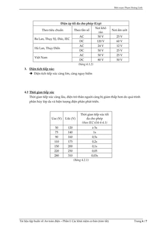 Biên soạn: Phạm Hoàng Linh
Tài liệu tập huấn về An toàn điện – Phần I: Các khái niệm cơ bản (tóm tắt) Trang 6 / 7
Điện áp tối đa cho phép (Ucp)
Theo tiêu chuẩn Theo tần số
Nơi khô
ráo
Nơi ẩm ướt
Ba Lan, Thụy Sỹ, Đức, IEC
AC 50 V 25 V
DC 120 V 60 V
Hà Lan, Thụy Điển
AC 24 V 12 V
DC 50 V 25 V
Việt Nam
AC 50 V 25 V
DC 80 V 50 V
(bảng 4.1.2)
3. Diện tích tiếp xúc:
 Diện tích tiếp xúc càng lớn, càng nguy hiểm
4.2 Thời gian tiếp xúc
Thời gian tiếp xúc càng lâu, điện trở thân người càng bị giảm thấp hơn do quá trình
phân hủy lớp da và hiện tượng điện phân phát triển.
Uac (V) Udc (V)
Thời gian tiếp xúc tối
đa cho phép
(theo IEC 634-4-4.1)
50 120 ≥ 5s
75 140 1s
90 160 0,5s
110 175 0,2s
150 200 0,1s
220 250 0,05
280 310 0,03s
(Bảng 4.2.1)
 