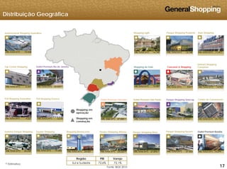 Distribuição Geográfica
Internacional Shopping Guarulhos Shopping Light Parque Shopping Prudente Auto Shopping
8
Top Center Shopping Shopping do Vale Cascavel JL Shopping
ABL total (m2) 11.47775.958ABL total (m2)
Outlet Premium Rio de Janeiro
14.140ABL Total (m2) 15.148ABL Total (m2)
Unimart Shopping
Campinas
16.487ABL total (m2) 8.877ABL total (m2)6.369ABL total (m2) 32.000(1)ABL Total (m2) 14.961ABL Total (m2)
Poli Shopping Guarulhos Poli Shopping Osasco Outlet Premium São Paulo Centro de ConvençõesParque Shopping Sulacap
Shopping em
t ã
Shopping em
operação
25.730ABL total (m2)4.527ABL total (m2) 3.218ABL total (m2) (1)
Outlet Premium Salvador
27.000 (1)ABL total (m2)
Outlet Premium São Paulo
17.716ABL Total (m2) 29.932 (1)ABL Total (m2)
Santana Parque Shopping Suzano Shopping
construção
Parque Shopping MaiaParque Shopping AtibaiaShopping Bonsucesso Outlet Premium BrasíliaParque Shopping Barueri
171717
26.538ABL total (m2) 19.583ABL total (m2)
(1) Estimativa
Fonte: IBGE 2010
27.896 (1)ABL total (m2)
Região PIB Varejo
Sul e Sudeste 72,6% 72,1%
(1)
24.043ABL total (m2)24.437ABL total (m2) (1) 16.094ABL Total (m2)37.420ABL Total (m2)
 