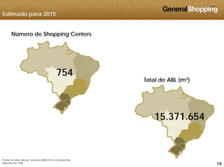 Estimado para 2015
Número de Shopping Centers
754
Total de ABL (m2)
754
15.371.65415.371.654
191919
Fonte: Anuário Alshop, Anuário ABRASCE e Companhias
Elaboração: GSB
 