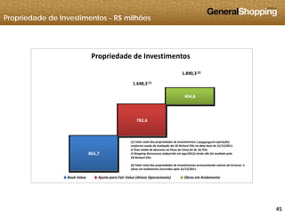 Propriedade de Investimentos - R$ milhões
Propriedade de Investimentos
1.648,3 (1)
1.890,3 (2)
782,6
404,8 
865 7
782,6 
(1) Valor total das propriedades de investimentos (shoppingsem operação) 
conforme Laudo de Avaliação da CB Richard Ellis na data base de 31/12/2011. 
A Taxa média de desconto ao Fluxo de Caixa foi de 10,75%.
865,7 
Book Value Ajuste para Fair Value (Ativos Operacionais) Obras em Andamento
O Shopping Bonsucesso (adquirido em ago/2012) ainda não foi avaliado pela
CB Richard Ellis.
(2) Valor total das propriedades de investimentos acrescentando valores de terrenos e
obras em andamento incorridas após 31/12/2011.
454545
 