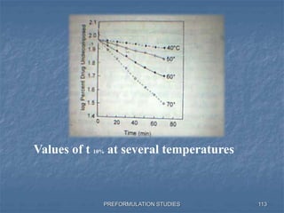 PREFORMULATION STUDIES 113
Values of t 10% at several temperatures
 