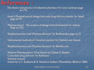 PREFORMULATION STUDIES
References :
1. The theory and practice of industrial pharmacy by Leon Lachman page
no.176.
2. Ansel’s Pharmaceutical dosage form and drug delivery system. by Ansel.
page no.92.
3. ‘Pharmaceutics’ –The science of dosage form formulation by Aulton .
Page no.223.
4. ‘Biopharmaceutics and Pharmacokinetics’ by Brahmankar page no 27.
5. ‘Instrumental methods of chemical analysis’ by Chatwal and Anand.
6. ‘Biopharmaceutics and Pharmacokinetics’ by Shobha rani .
7. ‘Modern Pharmaceutics’ IIIrd edition by Gilbert S. Banker.
8. ‘Controlled drug delivery’ by Robinson
9. ‘Internet sources’
10. Article by G.T. Kulkarni & B. Suresh,in Indian J.PharmEduc.38(4)oct-2004.
120
 