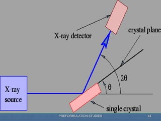 PREFORMULATION STUDIES 44
 