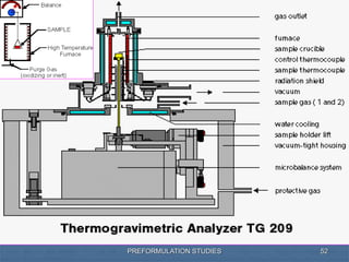 PREFORMULATION STUDIES 52
 