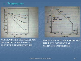 PREFORMULATION STUDIES
1. Temperature
ACCELARATED DEGRADATION
OF A DRUG IN SOLUTION AT
ELEVETED TEMPRETATURE
ARRHENIUS PLOT OF PREDICTING
THE RATE CONSTANT AT
AMBIANT TEMPRETURE
63
 