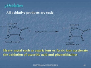 PREFORMULATION STUDIES
3.Oxidation
O
H
OHH
CH2OH
O
OHHO
1/2O2/Cu2+
O
H
OHH
CH2OH
O
OO
Ascorbic acid
Dehydro
Ascorbic acid
All oxidative products are toxic
Heavy metal such as cupric ions or ferric ions accelerate
the oxidation of ascorbic acid and phenothiazines
68
 