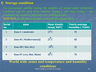 PREFORMULATION STUDIES
Serial
no.
zone Mean kinetic
temp( MKT)
Yearly average
humidity ( %RH)
1 Zone-I ( moderate) 21 C 45
2 Zone-II ( Mediterranean) 25 C 60
3 Zone-III ( Hot, Dry) 30 C 35
4 Zone-IV (very Hot, Moist) 30 C 70
O
o
o
o
World wide zones and temperature and humidity
conditions
96
f) Storage condition
For accelerated stability testing the samples are stored under isothermal
condition and for long term stability testing ( real time testing ) the
containers are stored in open selves in ventilated areas.
HAYNES divide the countries of world into four zones .
 